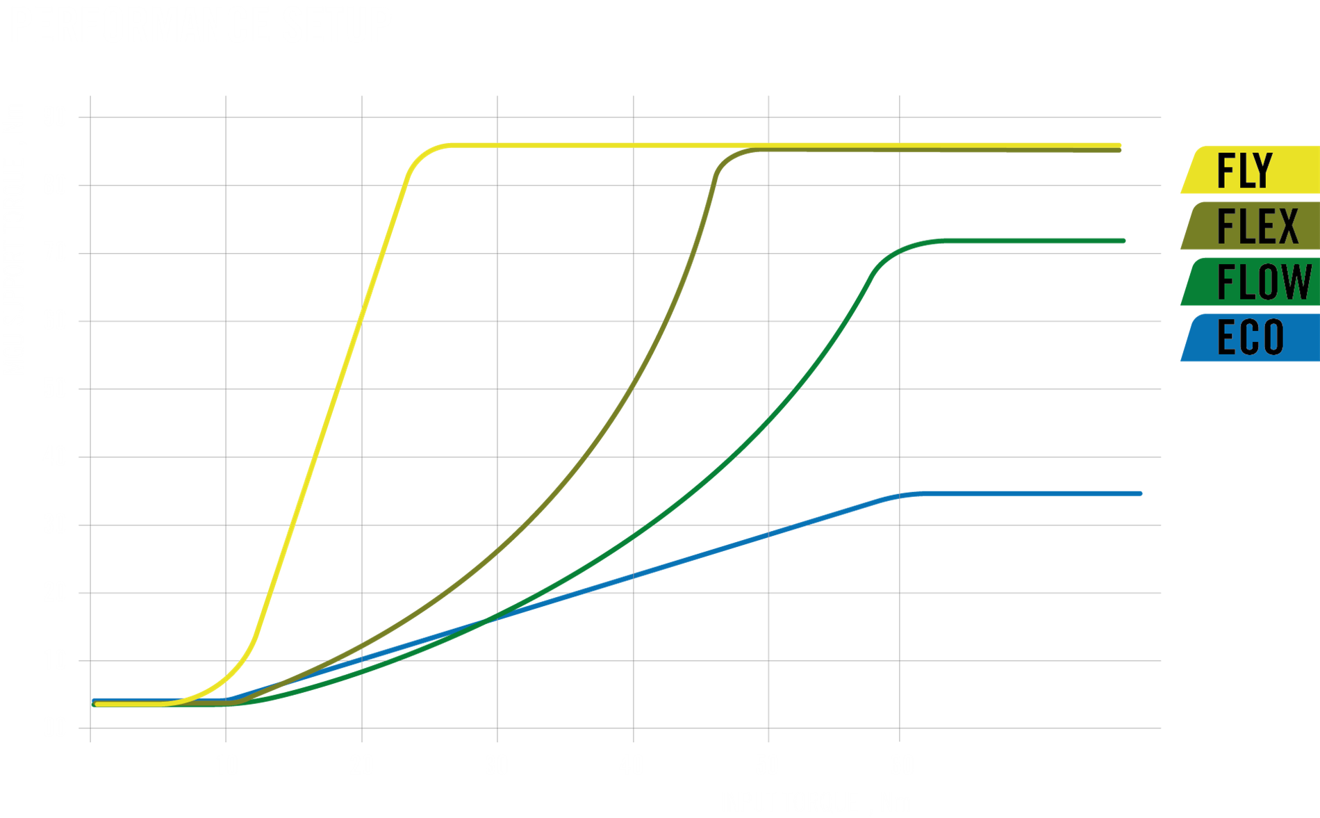 Performance-Setup-EN@1920x-8